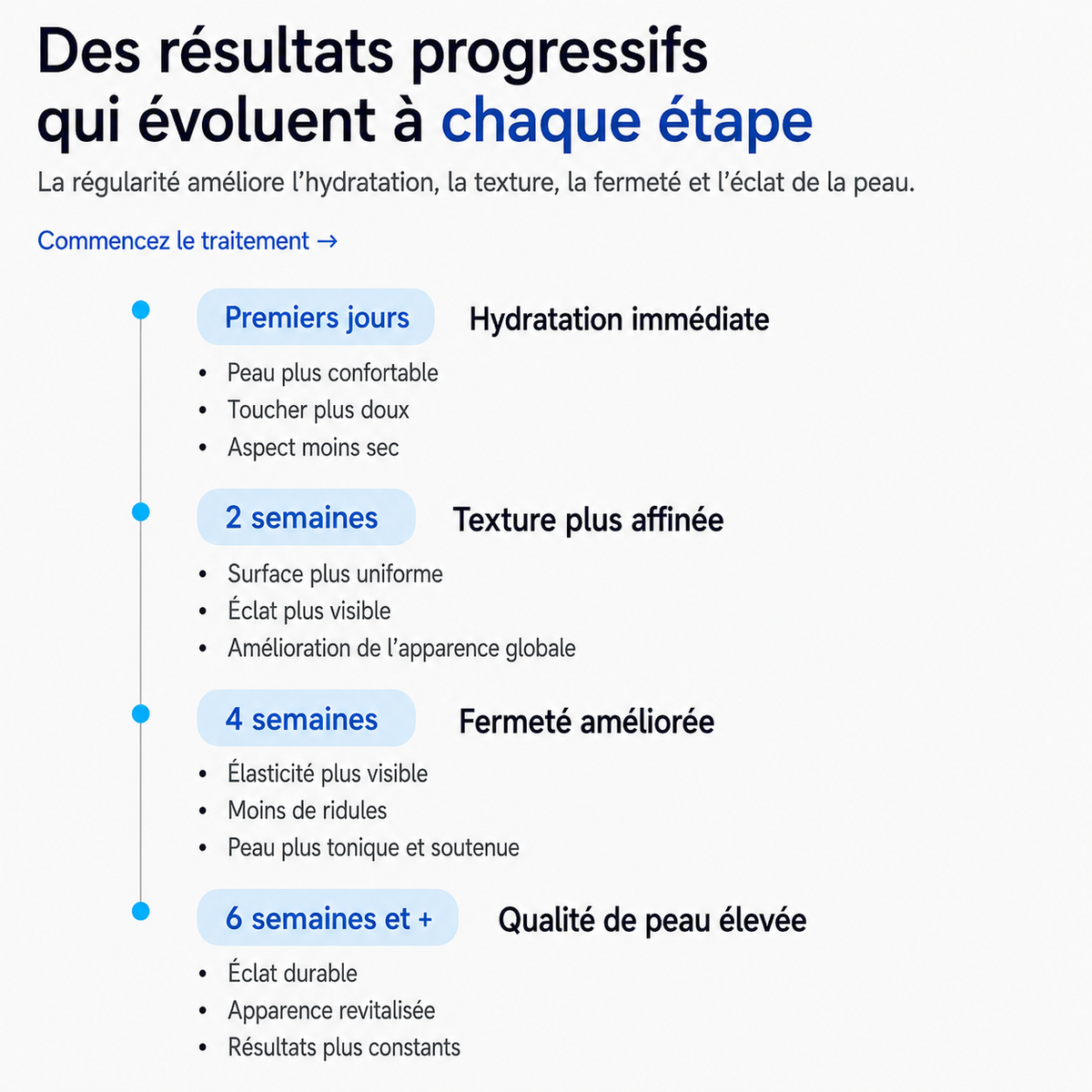Une peau visiblement plus ferme, plus lisse et plus jeune