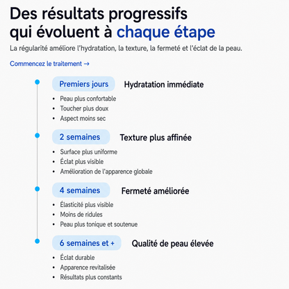 GHK-Cu Une peau visiblement plus ferme, plus lisse et plus jeune