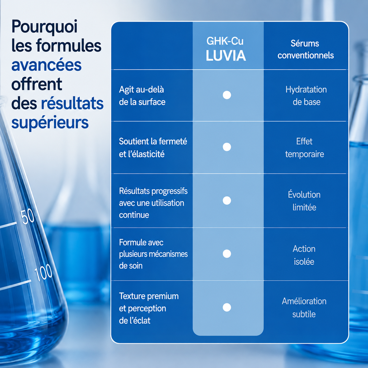 Une peau visiblement plus ferme, plus lisse et plus jeune